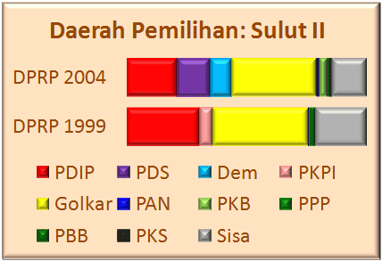 Sulut II